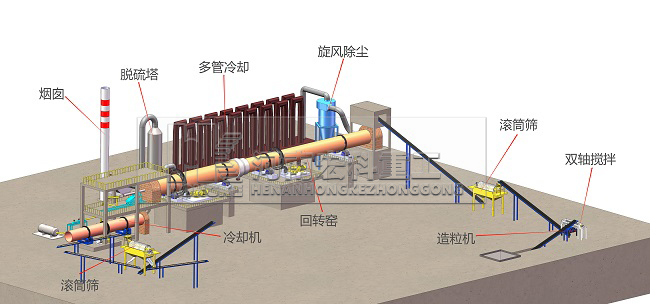 壓裂陶粒砂生產設備工藝流程圖