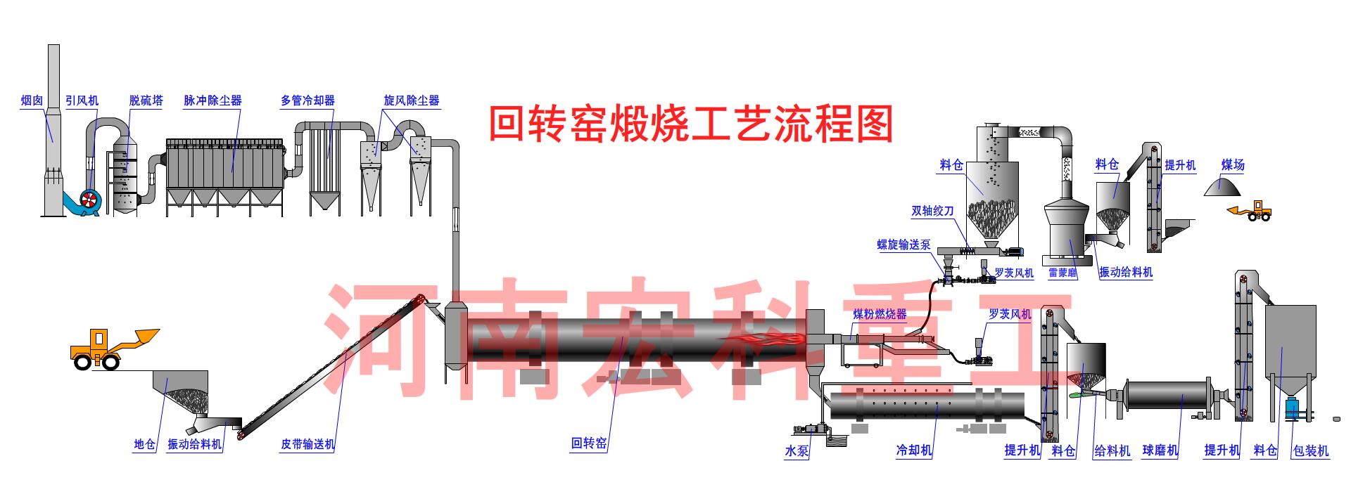 白灰窯工藝流程圖